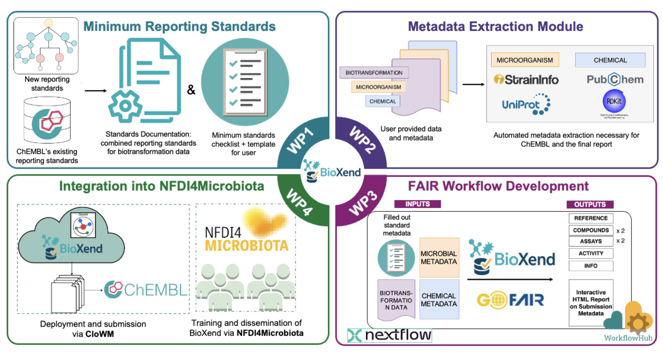 BioXend project overview